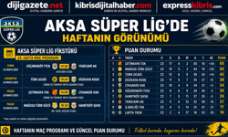 AKSA Süper Lig 29.Hafta puan durumu ve lig fikstürü