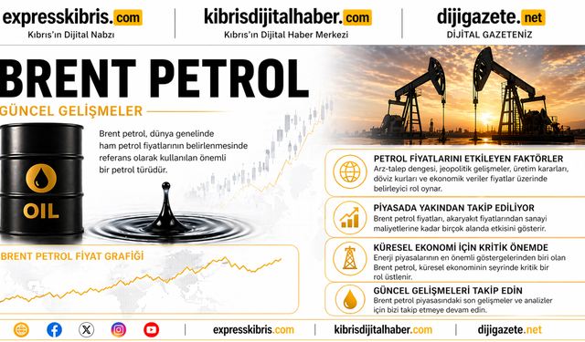 Brent petrolün varili 105,44 dolardan işlem görüyor