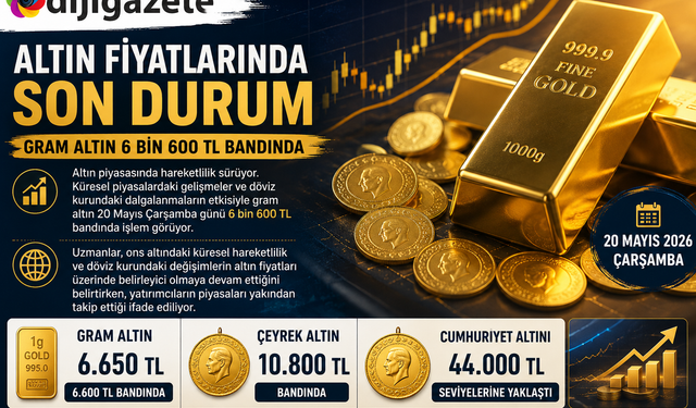 Altın Fiyatlarında Son Durum: Gram Altın 6 Bin 600 TL Bandında