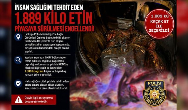İnsan Sağlığını Tehdit Eden 1.889 Kilo Etin Piyasaya Sürülmesi Engellendi: