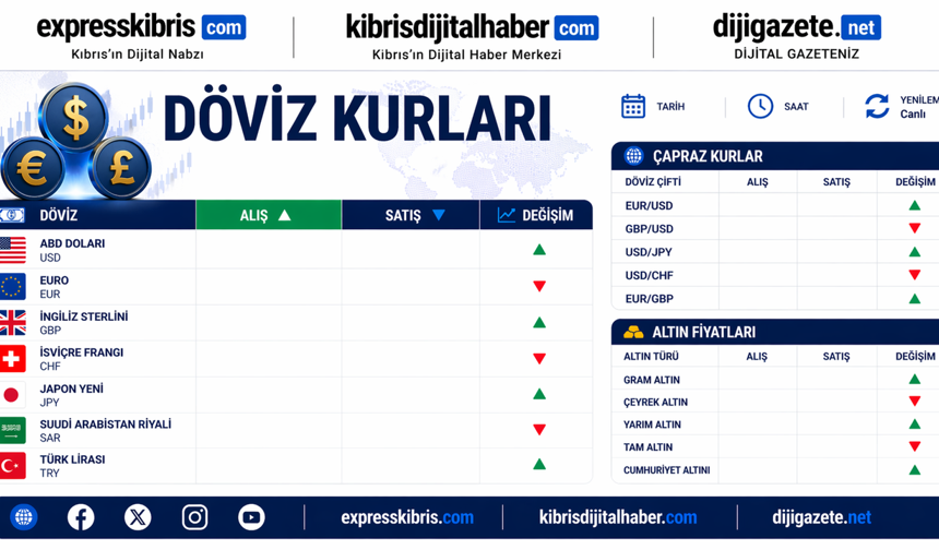 Döviz kurları: Dolar 45,60, euro 53,10, İngiliz sterlini 60,90 TL