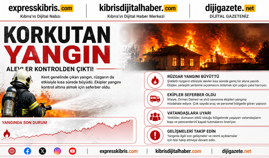 Araçta bırakılan çakmak yangına neden oldu